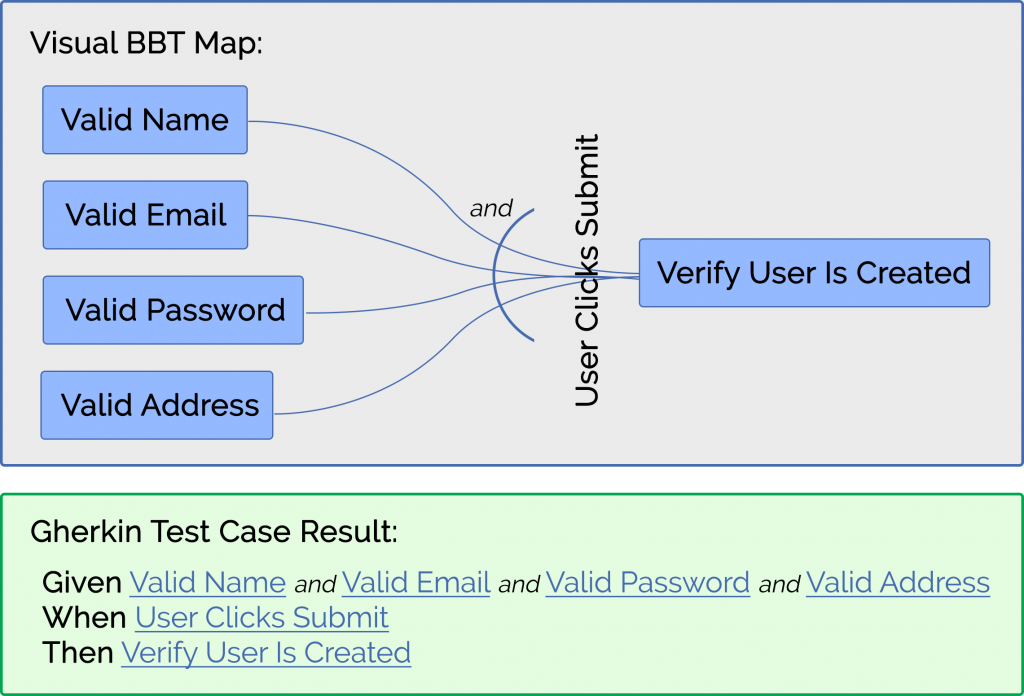 Simple BBT Map example