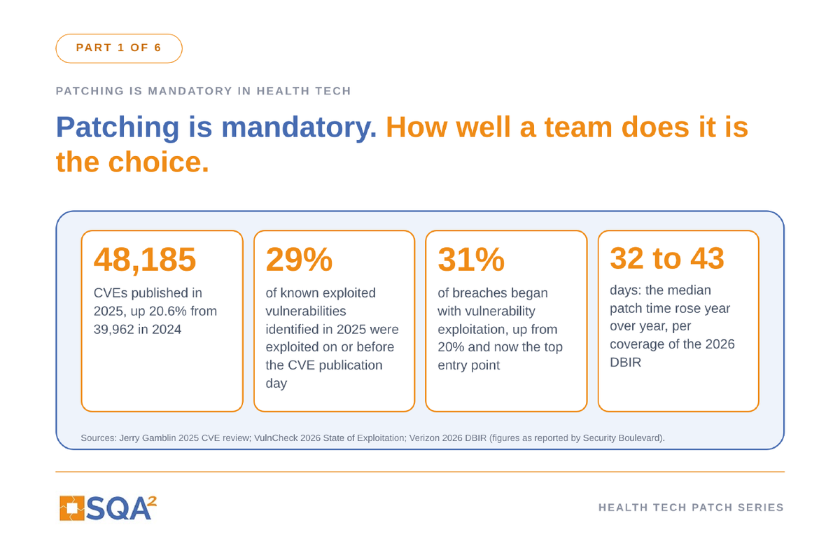 Part 1: Patching in Health Tech Is Mandatory, So the Only Open Question Is How Well You Do It