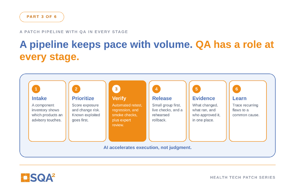 Part 3: Build a Patch Pipeline With QA in Every Stage