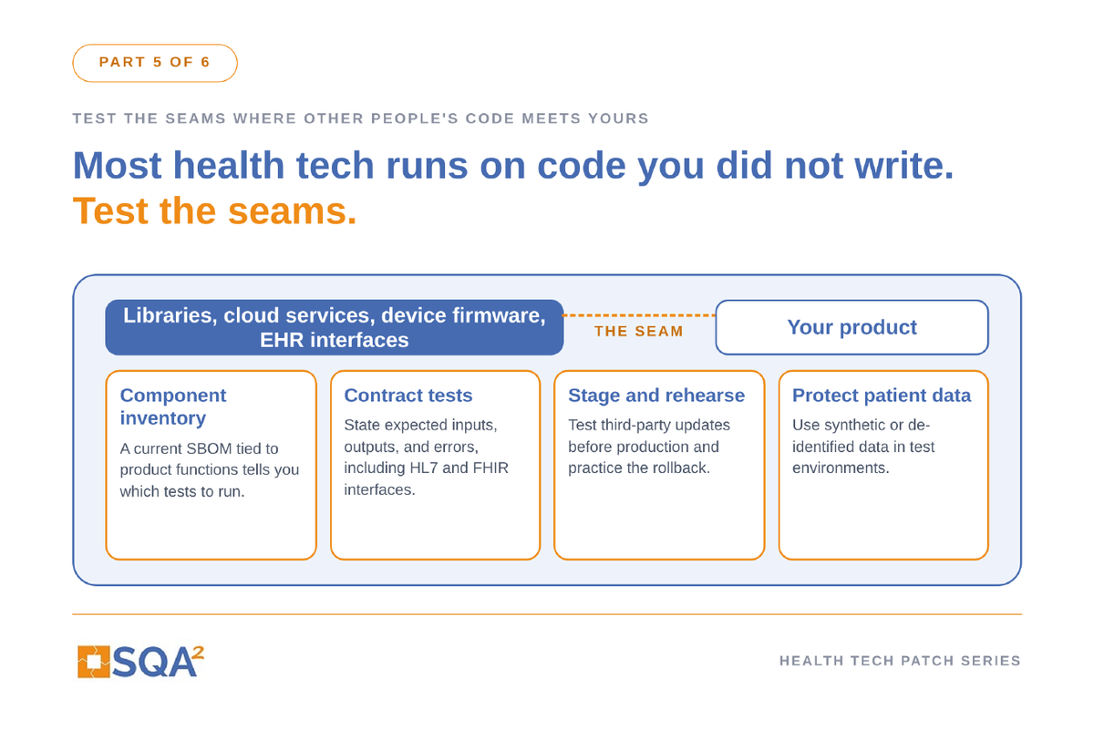Part 5: Test the Seams Where Other People's Code Meets Yours